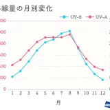 また、脱毛に最適な冬がやってきました！！