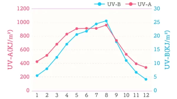 また、脱毛に最適な冬がやってきました！！